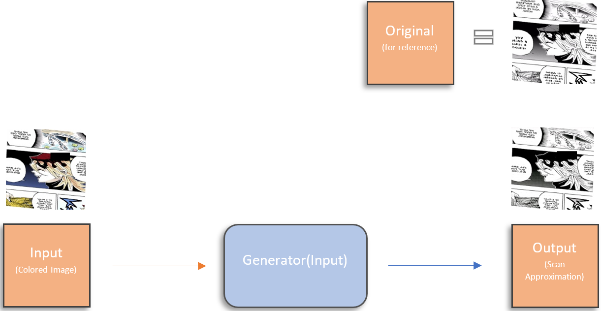 colored/greyscale examples
