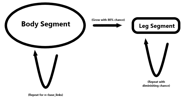 Genotype graph
